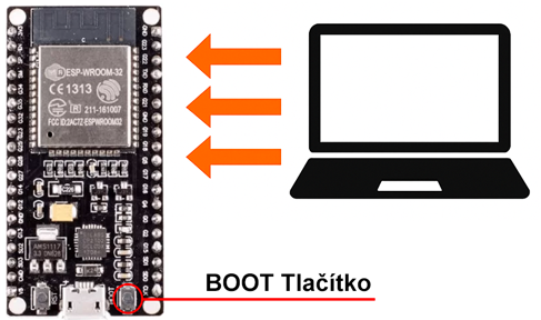 Příprava vaší desky pro práci s ESP IDE